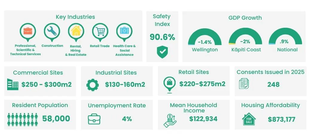 2025 2026 Data Graphic