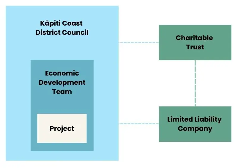 Model Design (1)